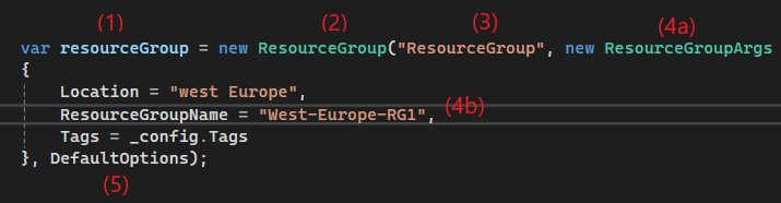 Create Resource Group