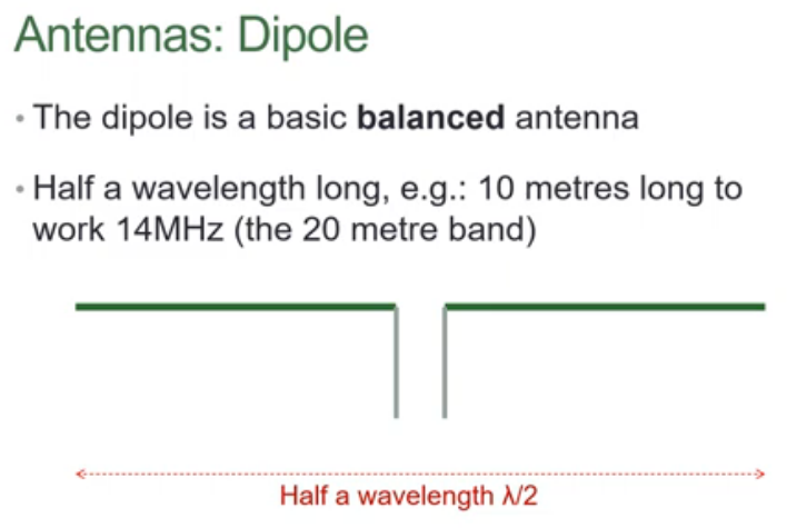 Dipole Antenna