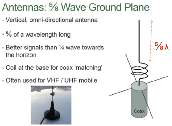 5/8 Wave Ground Plane