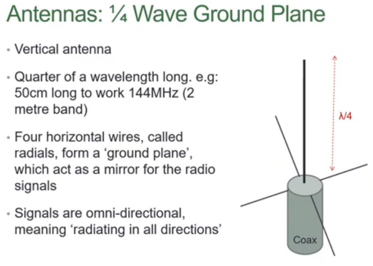 1/4 Wave Ground Plane