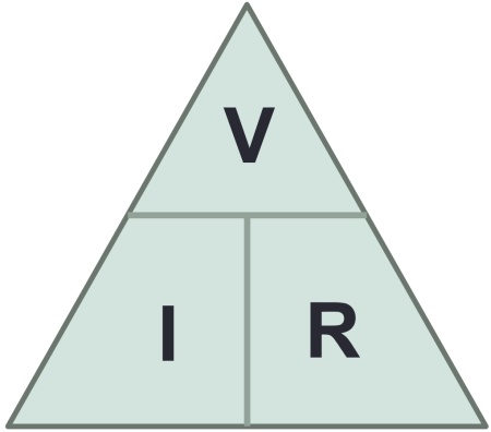 Var Triangle